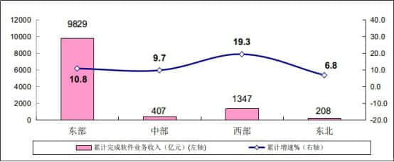 工信部：1-2 月我国软件业务收入 11792 亿元