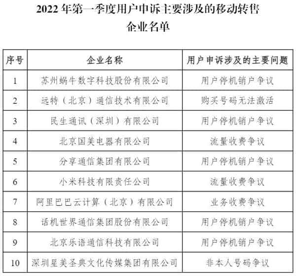 2022年Q1电信服务质量报告发布 全国电信用户百万申诉率为30.6人次