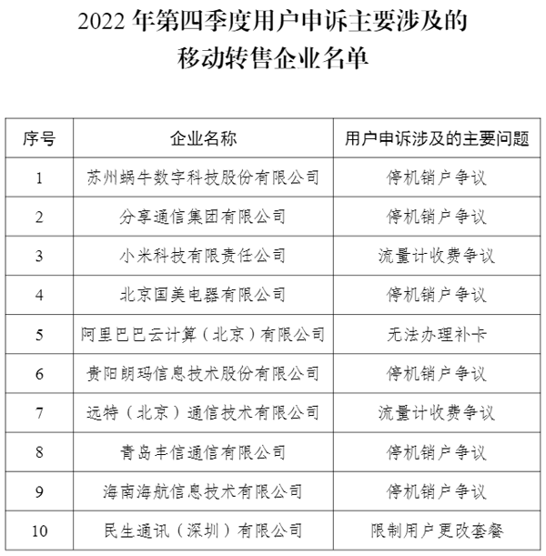 2022年Q4电信服务质量报告发布 全国电信用户申诉率同比下降67.5%