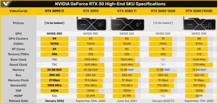 泄露文件证实微星RTX 3090 Ti SUPRIM X显卡将于1月27日到来
