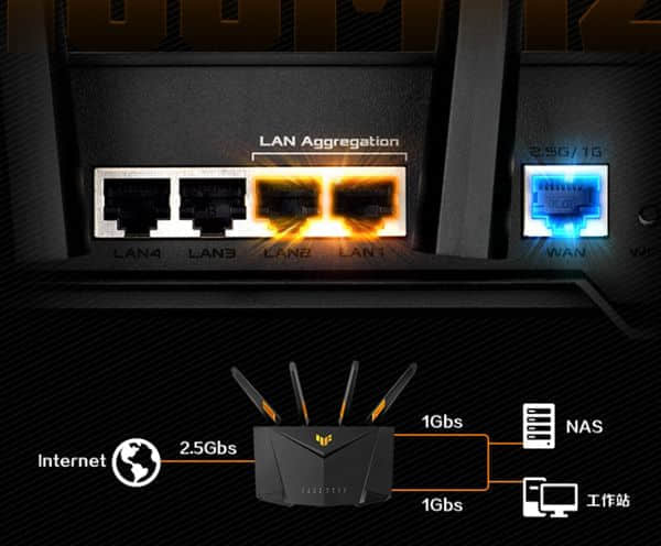 华硕新款AX3000 Wi-Fi 6路由上架：四核U配2.5G网口