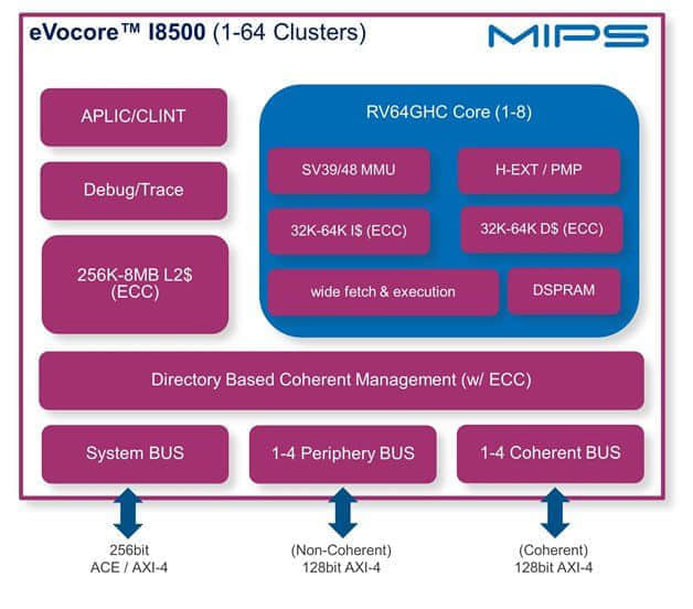 MIPS Tech拥抱RISC-V并发布eVocore P8700和I8500 SoC设计方案