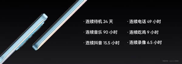 24天怪兽级续航！5000mAh新机realme V25亮相
