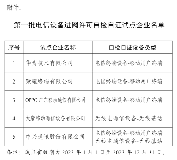 工信部公布第一批电信设备进网许可自检自证试点企业名单