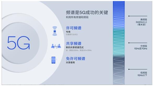 高通孟�悖捍俪汕把丶际跤τ米�化，构建开放创新生态