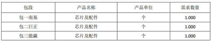 中国移动WiFi6路由器定制芯片集采：三企业中标
