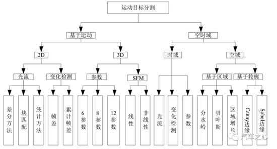 从小鹏P7事故分析，看智能驾驶瓶颈在哪？