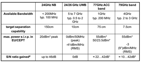 从小鹏P7事故分析，看智能驾驶瓶颈在哪？