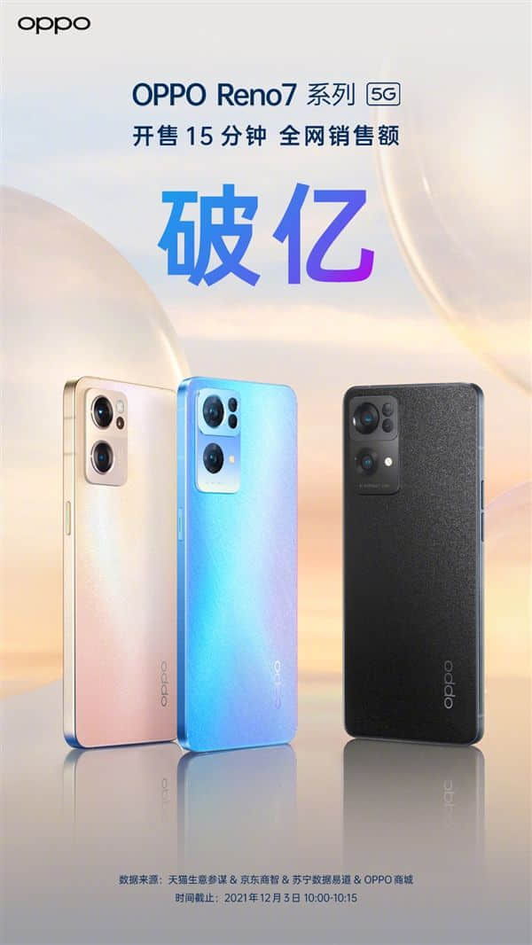 直屏颜值天花板！OPPO Reno7系列15分钟销售额破亿