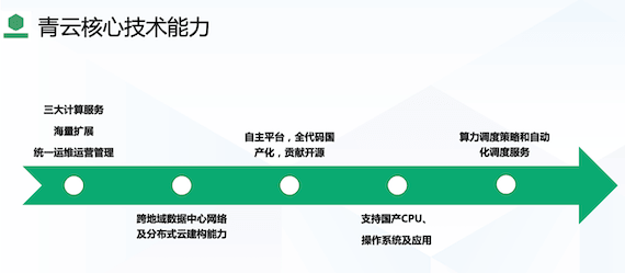 青云接驳“东数”与“西算”，让行业新动能唾手可得