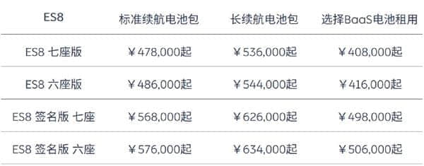 蔚来宣布部分车型涨价1万元：电池租用服务费也更贵了
