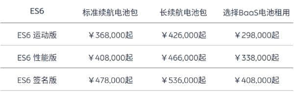 蔚来宣布部分车型涨价1万元：电池租用服务费也更贵了
