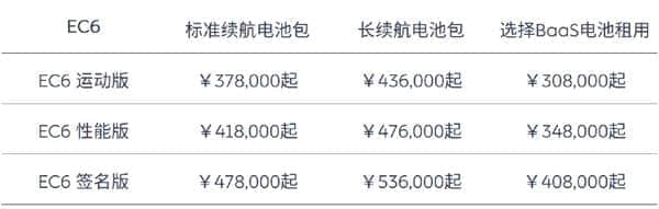 蔚来宣布部分车型涨价1万元：电池租用服务费也更贵了