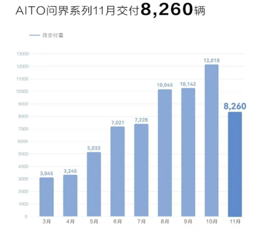 提振信心，需要更多余承东？