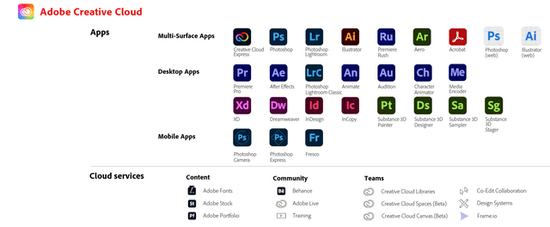 软件行业竞争日益激烈，Adobe“王者”地位不保？