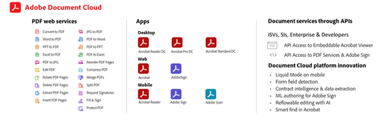 软件行业竞争日益激烈，Adobe“王者”地位不保？