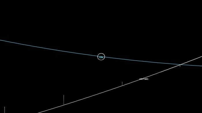 科学家正在跟踪几颗不会对地球构成真正威胁的近地小行星