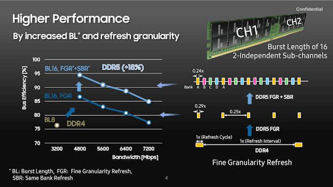 三星揭晓业内首款单条 512GB DDR5 内存，频率达 7200MHz
