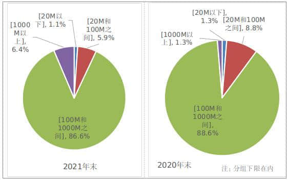 2021年通信业统计公报：量质齐升 实现“十四五”良好开局