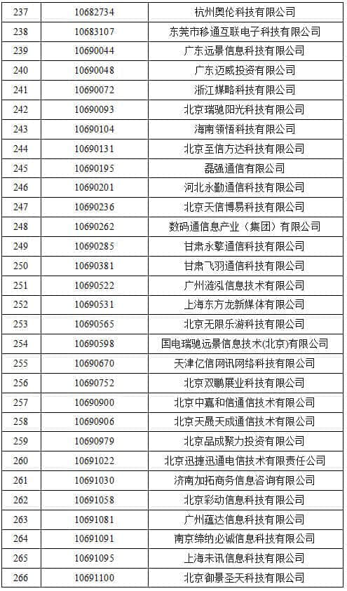 工信部收回462个电信网码号