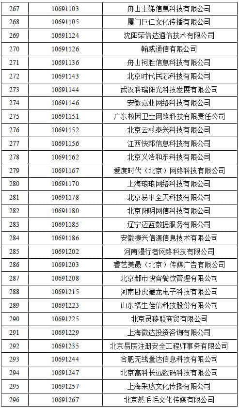 工信部收回462个电信网码号