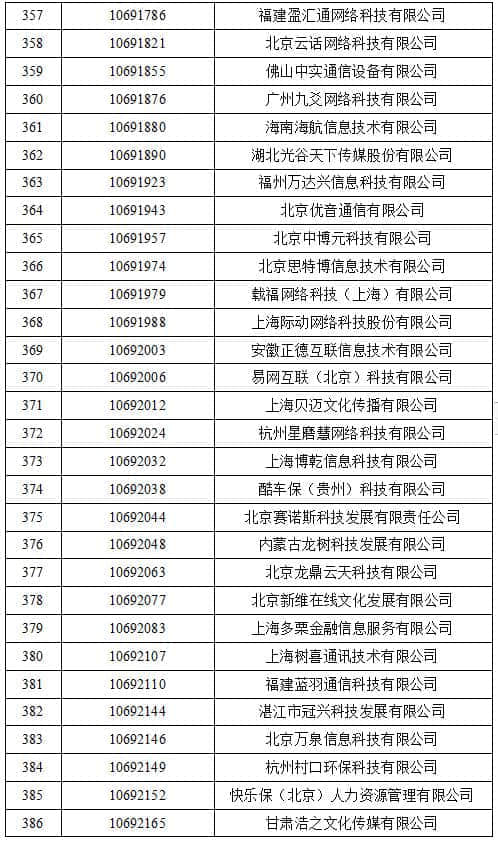 工信部收回462个电信网码号