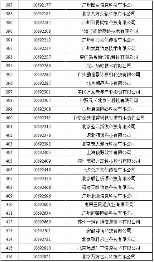 工信部收回462个电信网码号