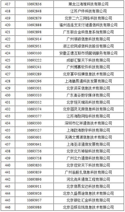 工信部收回462个电信网码号