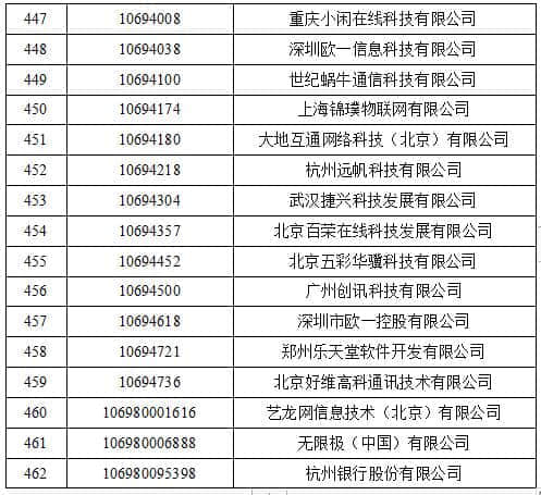 工信部收回462个电信网码号