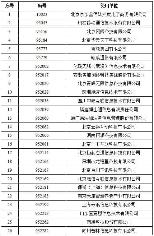 工信部收回462个电信网码号