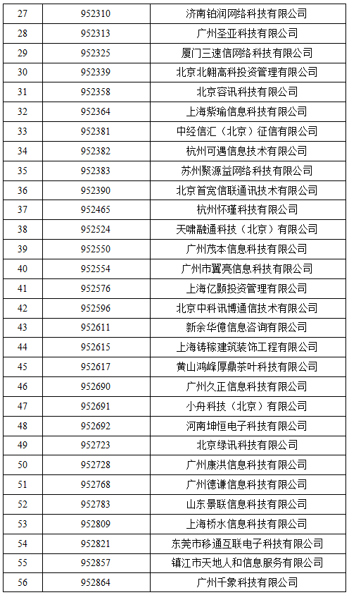 工信部收回462个电信网码号