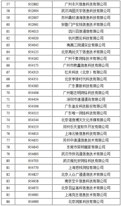 工信部收回462个电信网码号