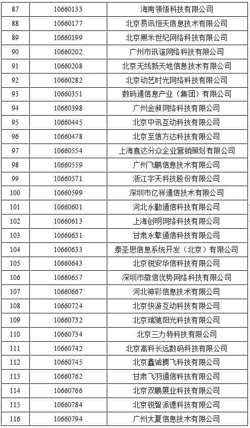 工信部收回462个电信网码号