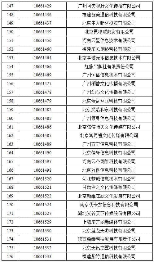 工信部收回462个电信网码号