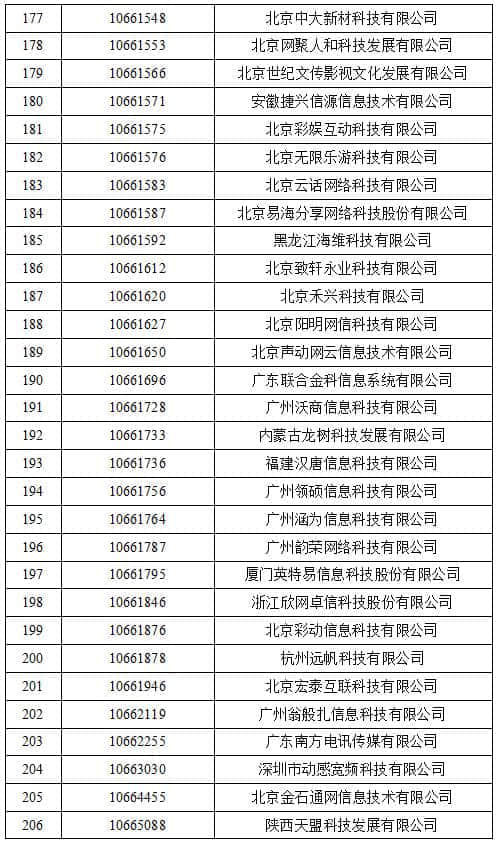 工信部收回462个电信网码号