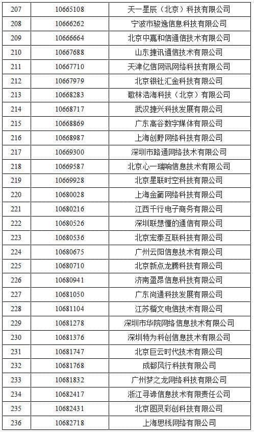 工信部收回462个电信网码号