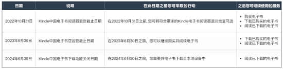 Kindle终将远离我们而去