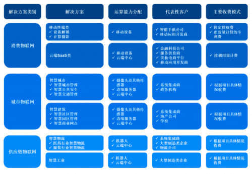 旷视科技IPO过会 AI技术“立业”难言轻松