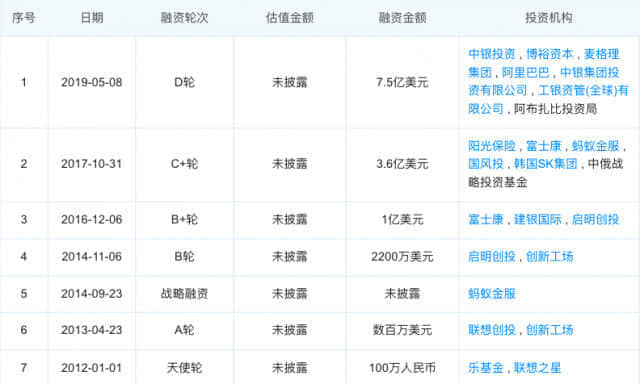 旷视科技IPO过会 AI技术“立业”难言轻松