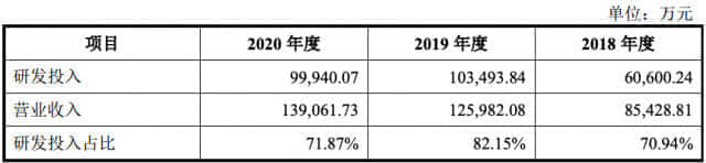旷视科技IPO过会 AI技术“立业”难言轻松