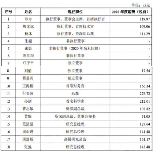 旷视科技IPO过会 AI技术“立业”难言轻松