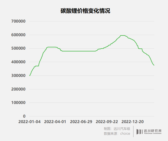 比亚迪压力下，宁德时代打响关键一枪