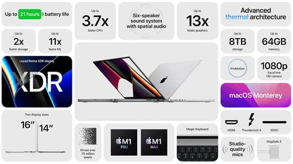 苹果发布刘海屏MacBookPro：夏普IGZO高刷屏加持