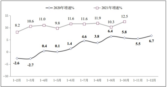 1-10月软件业务收入76814亿元 同比增长19.2%
