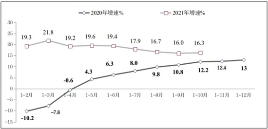 1-10月软件业务收入76814亿元 同比增长19.2%