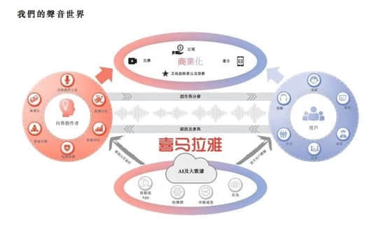 喜马拉雅，“声”意难讲