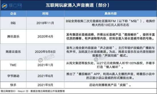 喜马拉雅，“声”意难讲