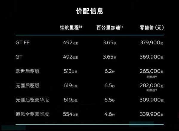 对标特斯拉Model Y：福特Mach-E国内正式交付