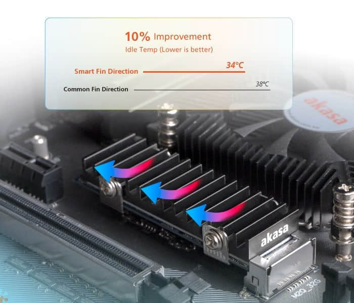 Akasa推出Geck Pro M.2 SSD散热片：改进鳍片设计