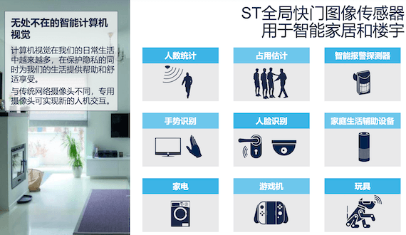 安全驾驶的再次进化，意法半导体助推车内体验新升级